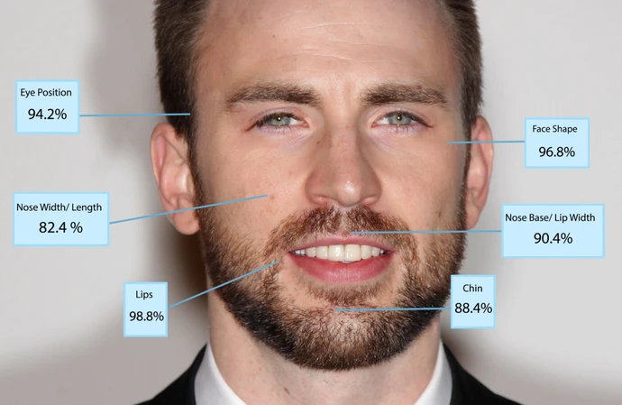 7. Chris Evans