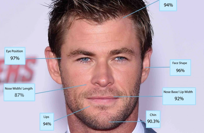 2. Chris Hemsworth 