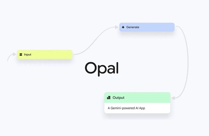 Google is expanding Opal, its no-code AI app creation tool, from 15 countries to more than 160 worldwide